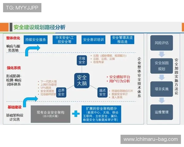 博万体育平台官网安全保障措施，确保用户资金与个人信息安全的全面解决方案